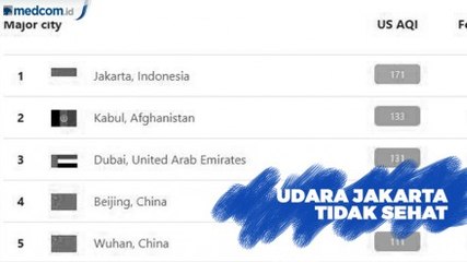 Udara Jakarta 5 September 2019: Tidak Sehat