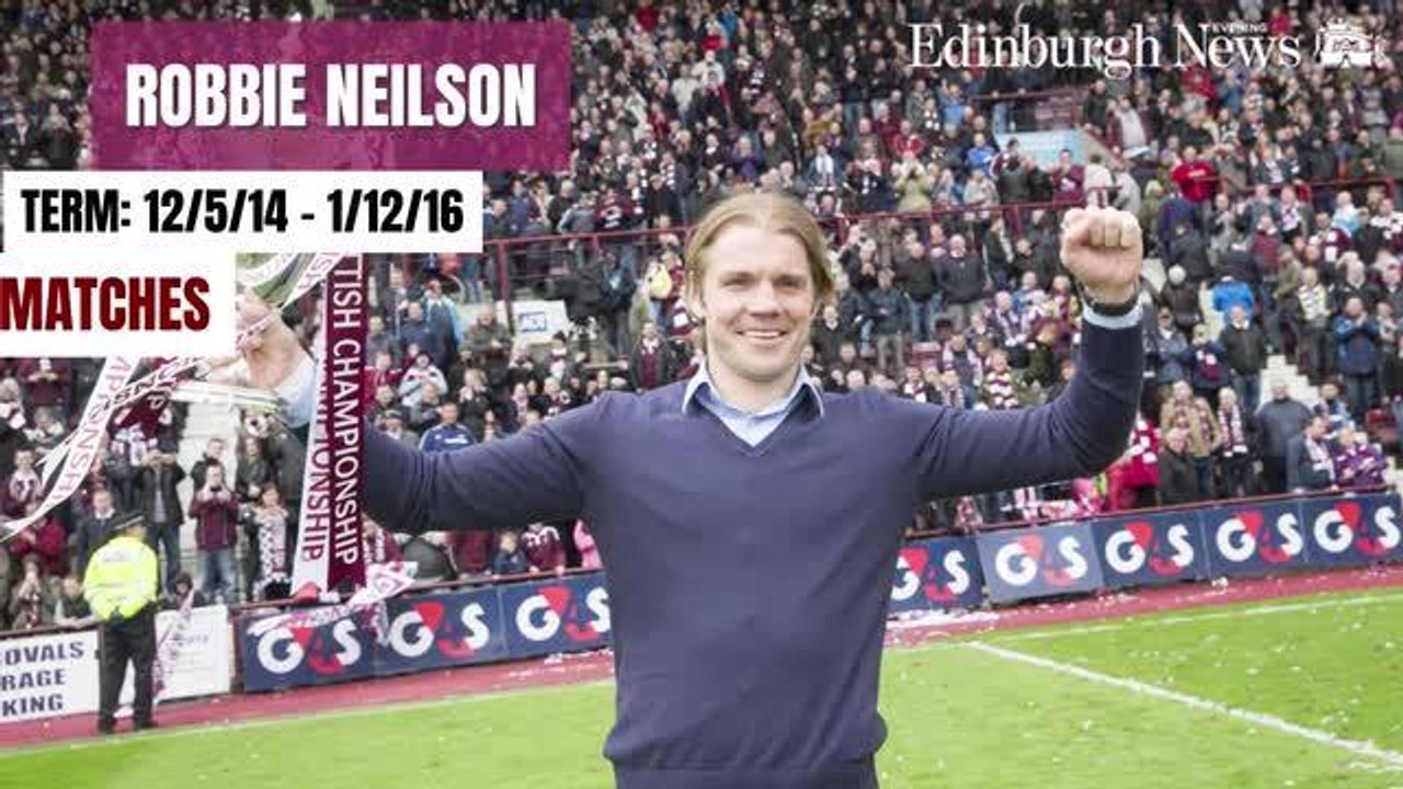 Craig Levein