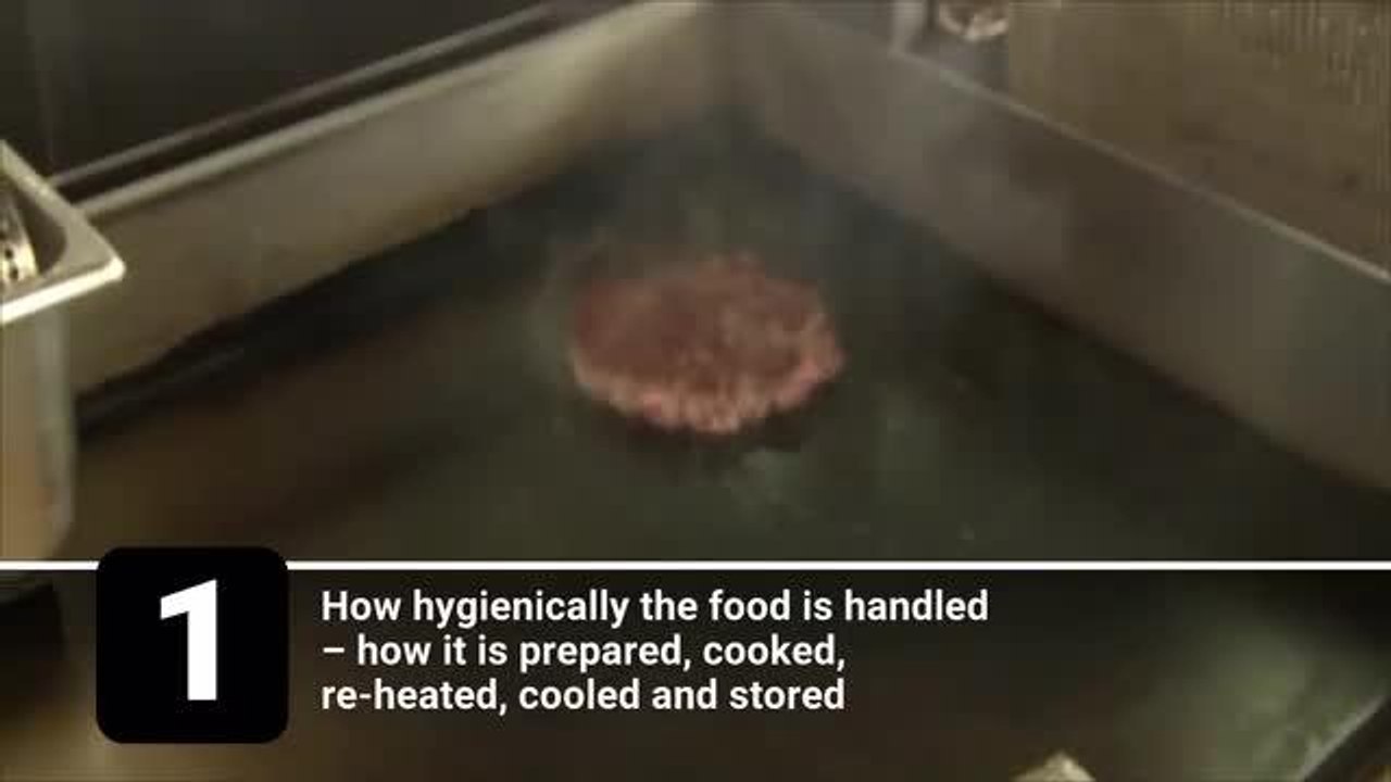 Food hygiene ratings explained (England and Wales)