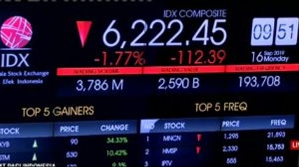 Rupiah dan IHSG Kompak Melemah