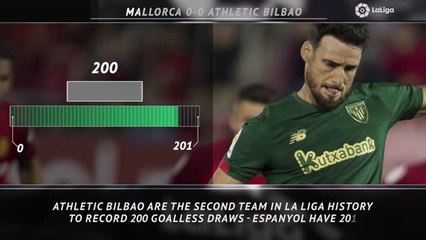 5 things - Bilbao record 200th stalemate
