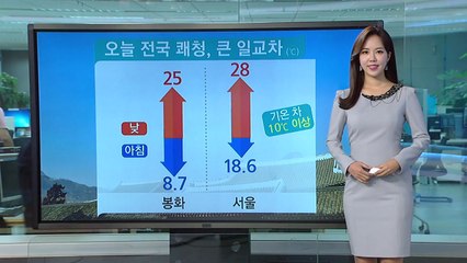 [날씨] 오늘도 전국 쾌청, 큰 일교차...식중독 주의 / YTN