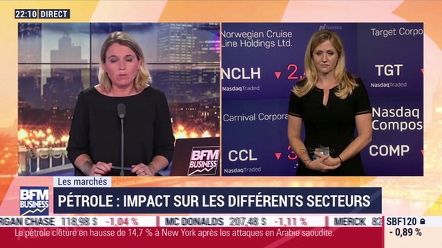 Les marchés américains: Pétrole, impact sur les différents secteurs - 16/09