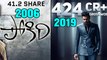Tollywood Highest Grossed Movies From 2006 - 2019 | Filmibeat Telugu
