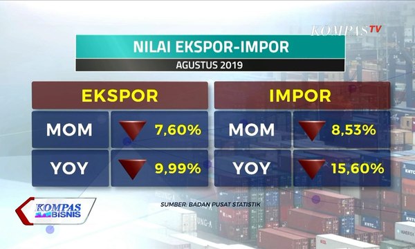 Ekspor Impor Indonesia Melemah