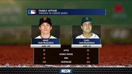 These Numbers Show How Carl, Mike Yastrzemski Compare Through First Season