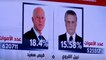 Tunisia: Saied, Karoui advance to runoff after topping polls