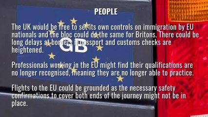 What is a no deal Brexit?