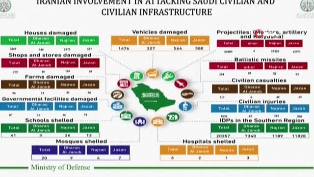 - Suudi Arabistan: Saldırı İran tarafından finanse edilmiş - Bu yalnızca Suudi Arabistan...