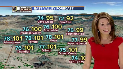 Drying out and heating up across Arizona