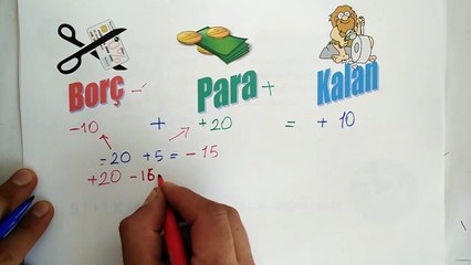 7.Sınıf Matematik 1.Ünite -Tam Sayılarla İşlemler Konu Anlatımı ve Örnek Sorular