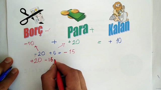 7.Sınıf Matematik 1.Ünite -Tam Sayılarla İşlemler Konu Anlatımı ve Örnek Sorular