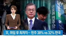 문 대통령 취임 후 지지율 최저치…민주 38% vs 32% 한국