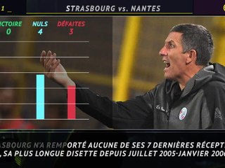 6e j. - Les pires séries en cours