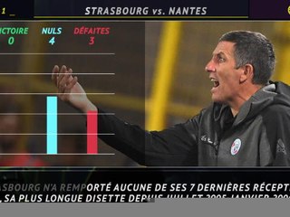Ligue 1 - 6ème journée - Les pires séries en cours