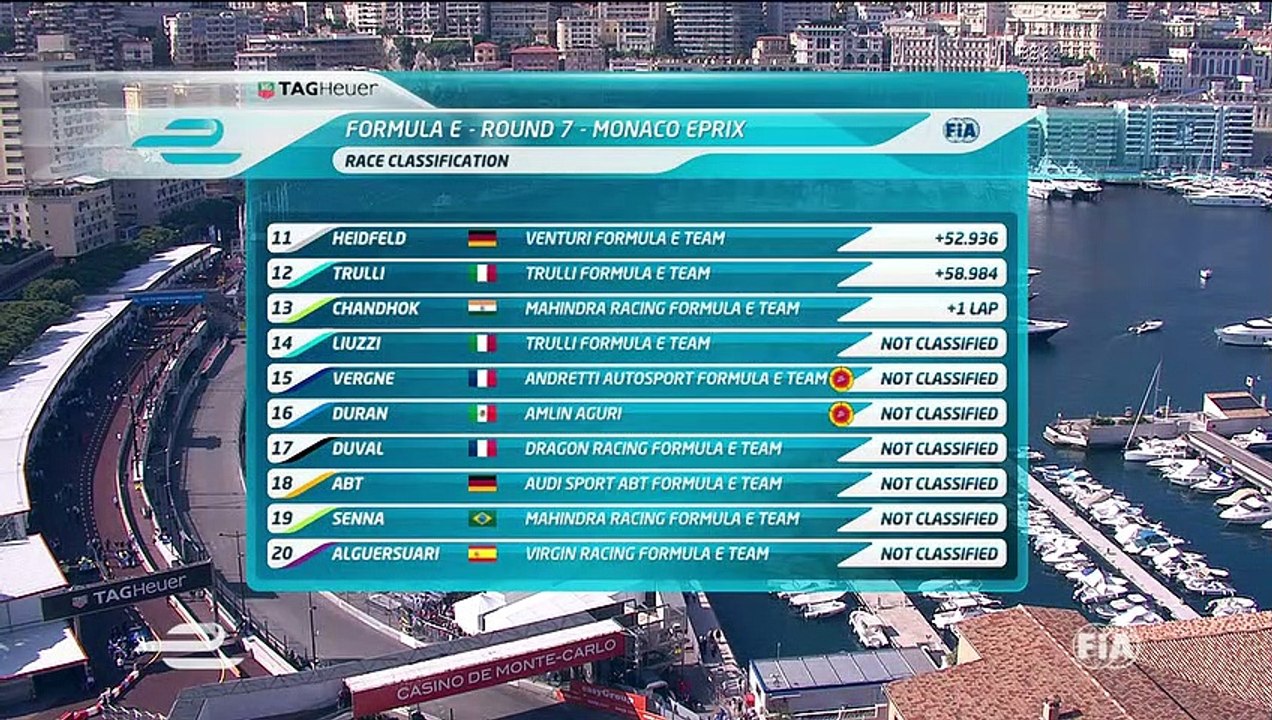 Formula-E 2014-15 R07 - Monaco - PostRace