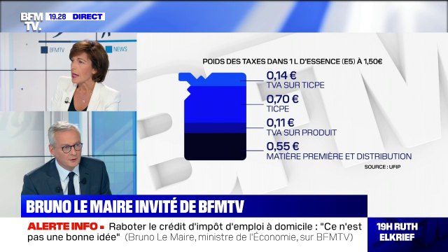 Nous ne rétablirons pas la taxe carbone dans le projet de loi de budget de 2020 , déclare Bruno Le Maire, ministre de l'Économie