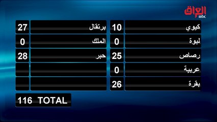 الحزن يخيم على عائلة الخيلاني بعد خسارة الملايين بحلقة اليوم في عائلتي تربح