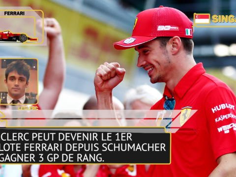 GP de Singapour - Les chiffres à connaître