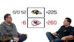 Ravens @ Chiefs Betting Preview