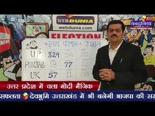 उत्तर प्रदेश में चला  मोदी मैजिक