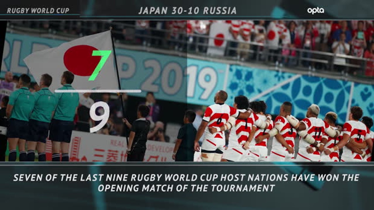 5 Things - Japan's Rugby World Cup hot streak c...
