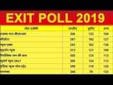 Lok Sabha Exit Poll 2019 | इन राज्यों में चल रही है MODI लहर, NDA की छप्परफाड़ जीत