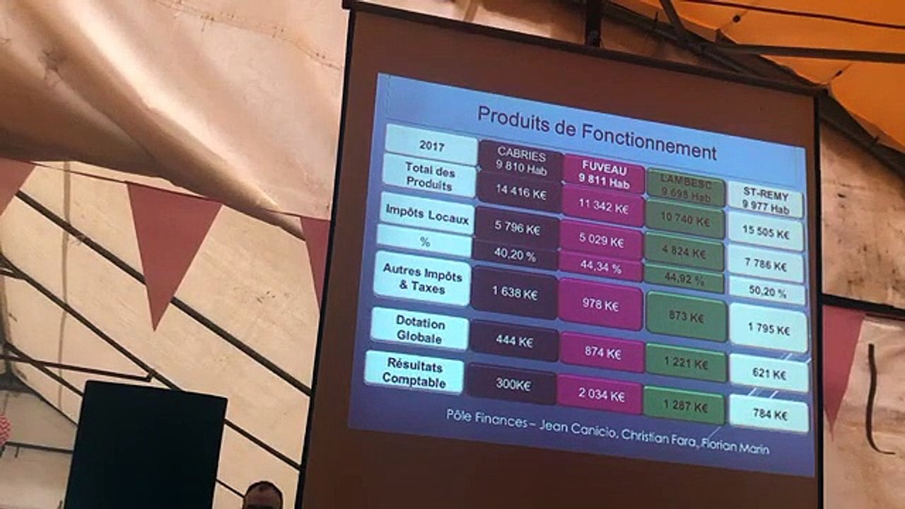 2/5 Finance 39 min