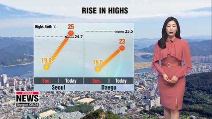 Getting brighter, highs to rise 4 to 6 degrees Celsius