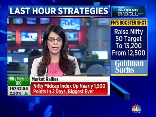 Nifty likely to test 12,400 in short term, says market expert Jai Bala
