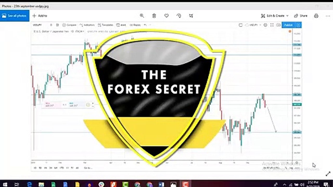 USDJPY and EURJPY Weekly Comntay