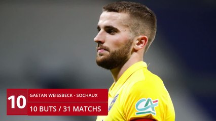 Ligue 2 2020 / 2021 : Top 10 des meilleurs buteurs