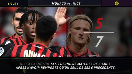 7e j. - 5 choses à savoir avant le derby de la Côte d'Azur