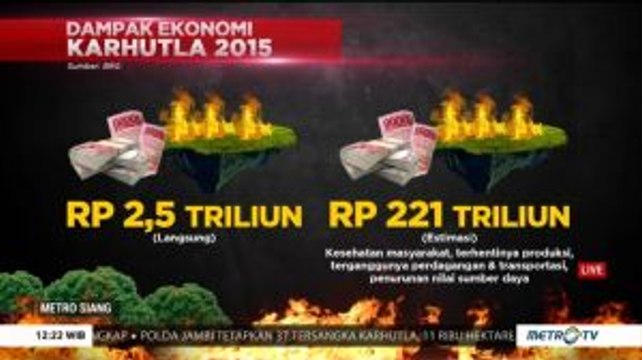 Menghitung Dampak Kebakaran Hutan dan Lahan