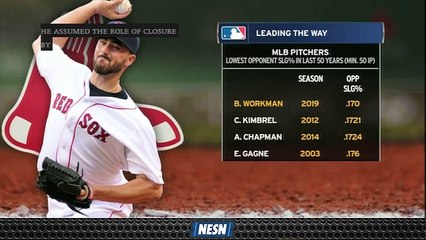Brandon Workman Posting Historically Good Numbers In 2019