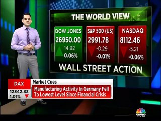 Update on global market