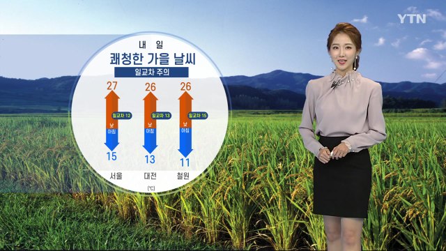 [날씨] 내일 쾌청한 가을 날씨...큰 일교차 주의 / YTN