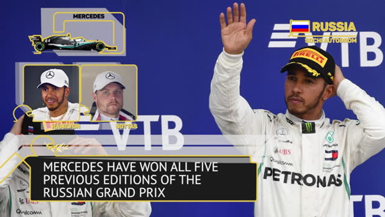 Russian Grand Prix preview