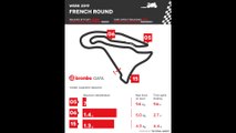 WSBK 11th Round at Circuit de Nevers Magny-Cours 2019 according to Brembo