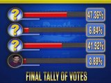 PBB 737 Last Eviction Night Official Tally Of Votes