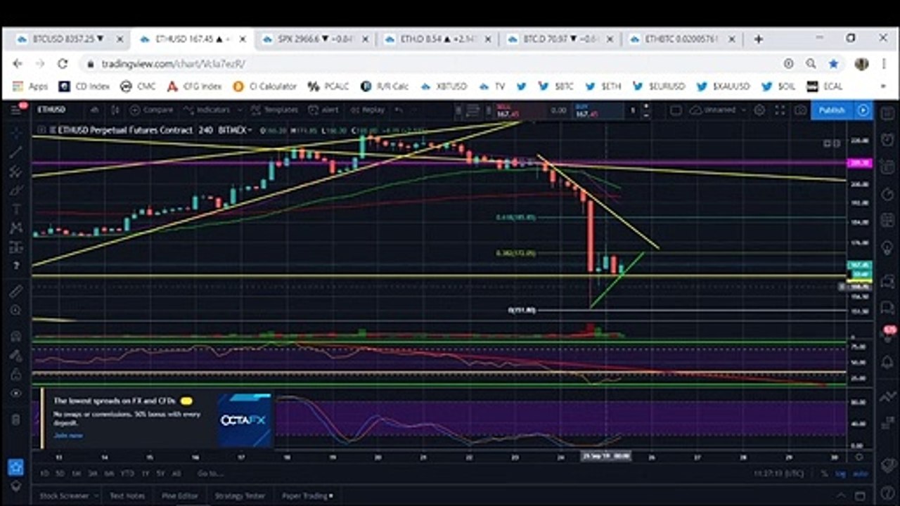 Bitcoin: BTC Finally Completes Correction But Recovery Not In Sight Yet (September 2019)