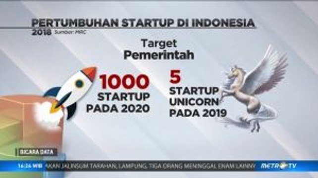 Pertumbuhan Startup di Indonesia Diprediksi Tumbuh Pesat Hingga 2020