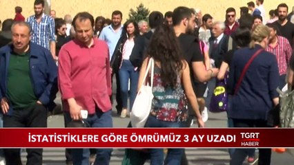 İstatistiklere Göre Ömrümüz 3 Ay Uzadı