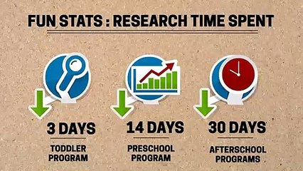 Integrated Learning Centre Explainer for parents
