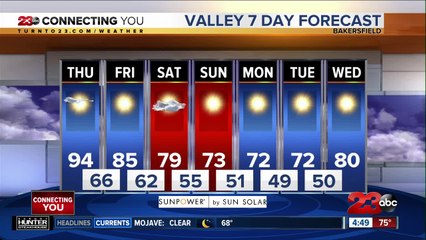 Thursday morning forecast 9/26/19