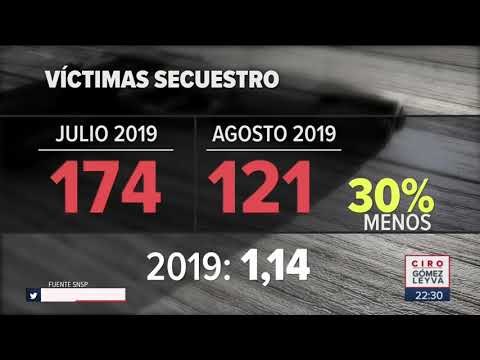 Secuestros bajan notablemente en agosto | Noticias con Ciro Gómez Leyva