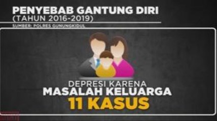 Apa Pendorong Fenomena Bunuh Diri di Gunungkidul?