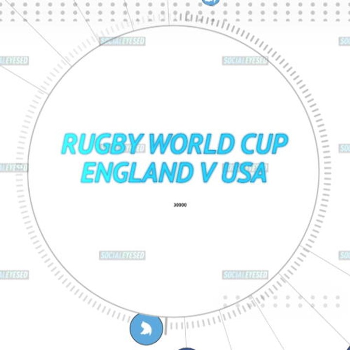 Socialeyesed - England thrash the USA