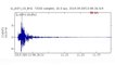 5,8 büyüklüğündeki İstanbul depreminin sesi böyle kaydedildi