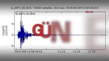 İstanbul'da 5,8'lik depremin yeraltındaki ses kaydı ortaya çıktı